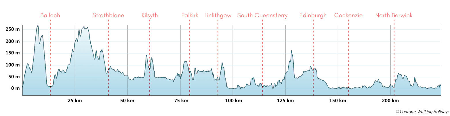 John Muir Way Trail Run Route Profile